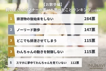 わんちゃんの飼い主さんのマナー」に関するマイナビアンケート