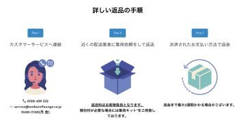 アンビエントペットラウンジの返品方法解説画像