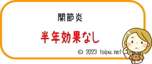アンチノールを飲んでも半年効果のない関節炎の犬