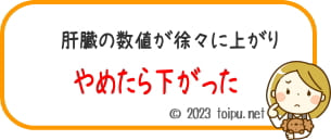アンチノールを飲ませて肝臓の数値が上がった犬