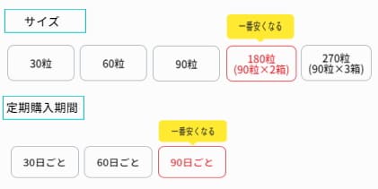 小型犬2頭分のアンチノールを一番安く買う方法