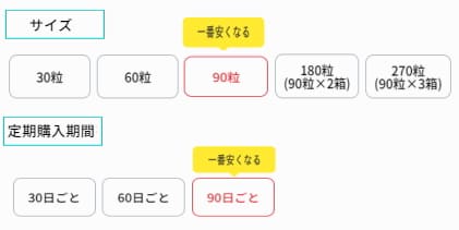 小型犬1頭分のアンチノールを一番安く買う方法