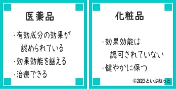 医薬品のワセリンと化粧品のワセリンの違い