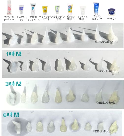 9種類のワセリンを日光に6時間当てた際の変色テスト比較画像